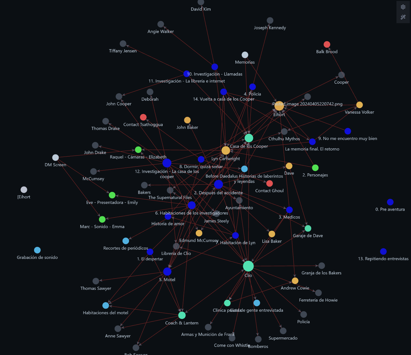 A relationship view of my notes. A set of nodes are linked between each other to denote relationship in the story